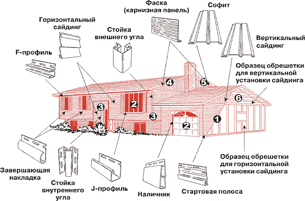 Схема дома